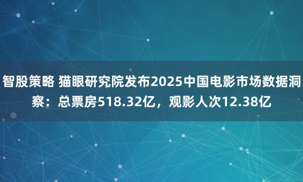 智股策略 猫眼研究院发布2025中国电影市场数据洞察：总票房518.32亿，观影人次12.38亿